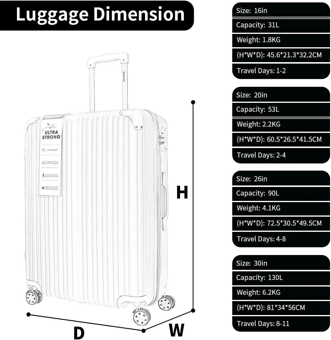 Luggage Sets 4 Piece Suitcases with Wheels, Suitcase Set ABS Hard Shell Luggage with TSA Lock Spinner Wheels Large Luggage Carry On Suitcase (BLACK, 20 inch carry-on)